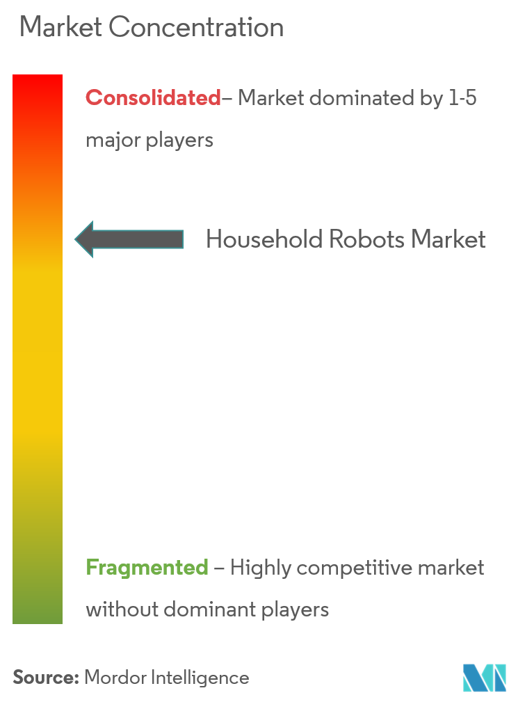 Household Robots Market Analysis